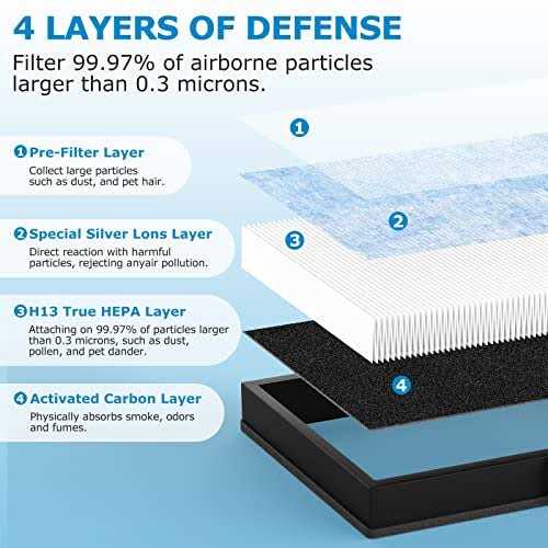 iSingo 3 Pack Air Filter Replacement for AROEVE MK04 MG04JH Air Purifier - Image 4
