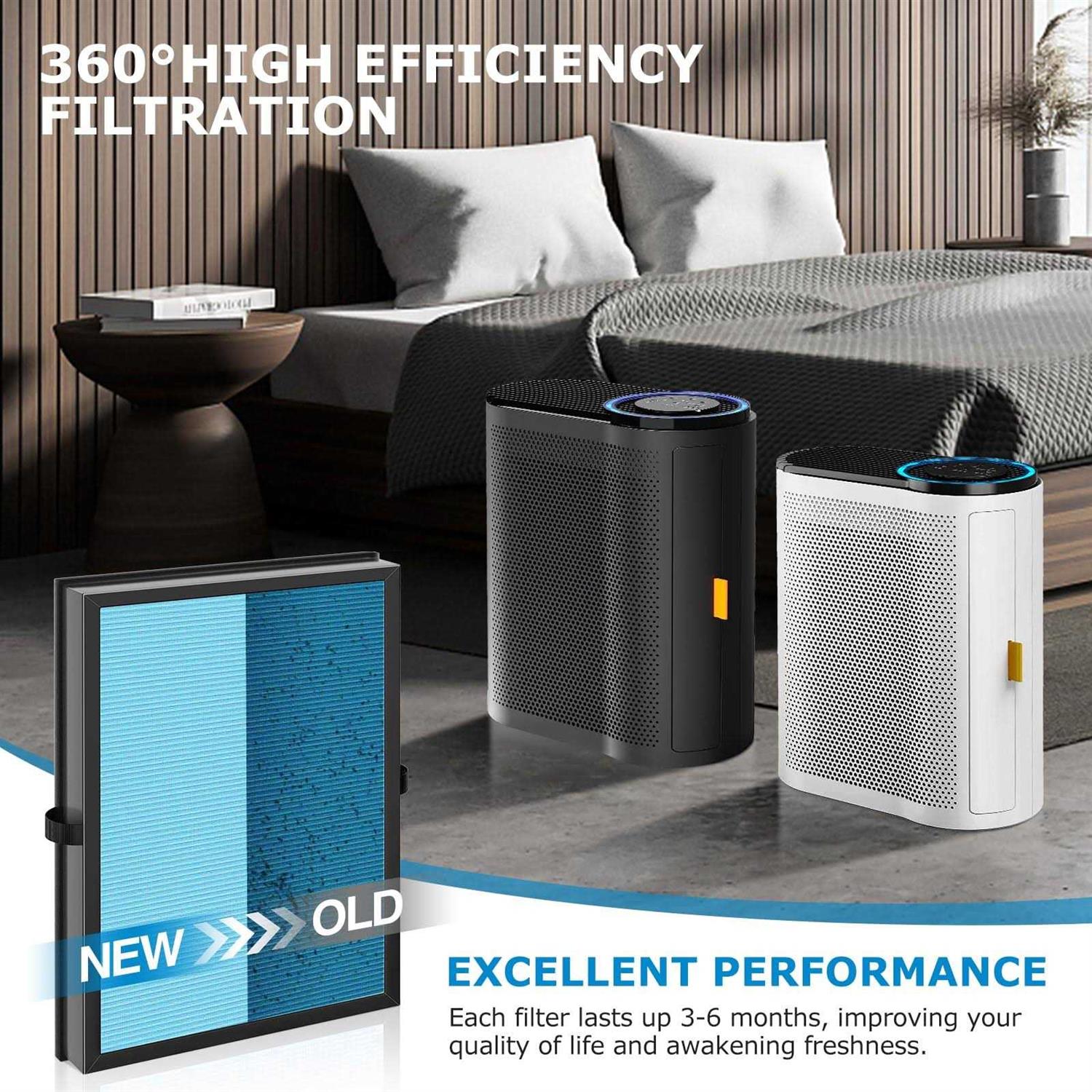 iSingo 3 Pack Air Filter Replacement for AROEVE MK04 MG04JH Air Purifier - Image 5