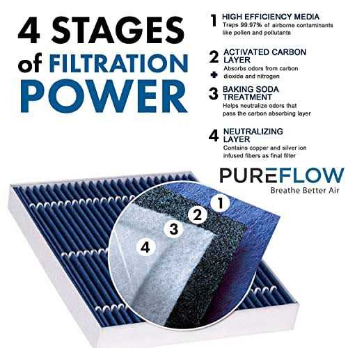 Pureflow HEPA Cabin Air Filter PC99204HX - Image 4