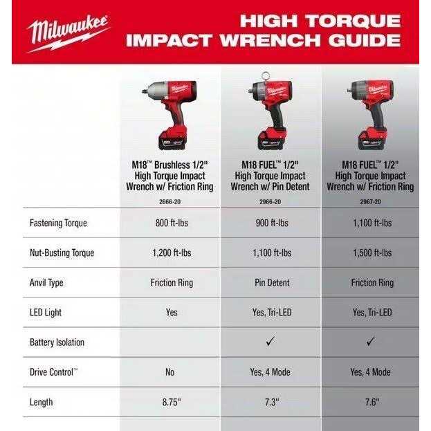 Milwaukee M18 Fuel High Torque Impact Wrench with Friction Ring Kit - Image 4