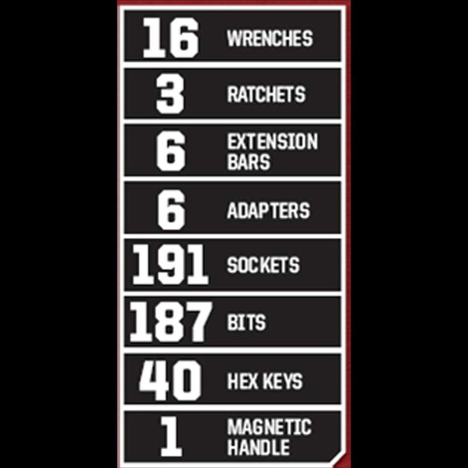 Craftsman 450 Piece Mechanic's Tool Set With 3 Drawer Case - Image 4