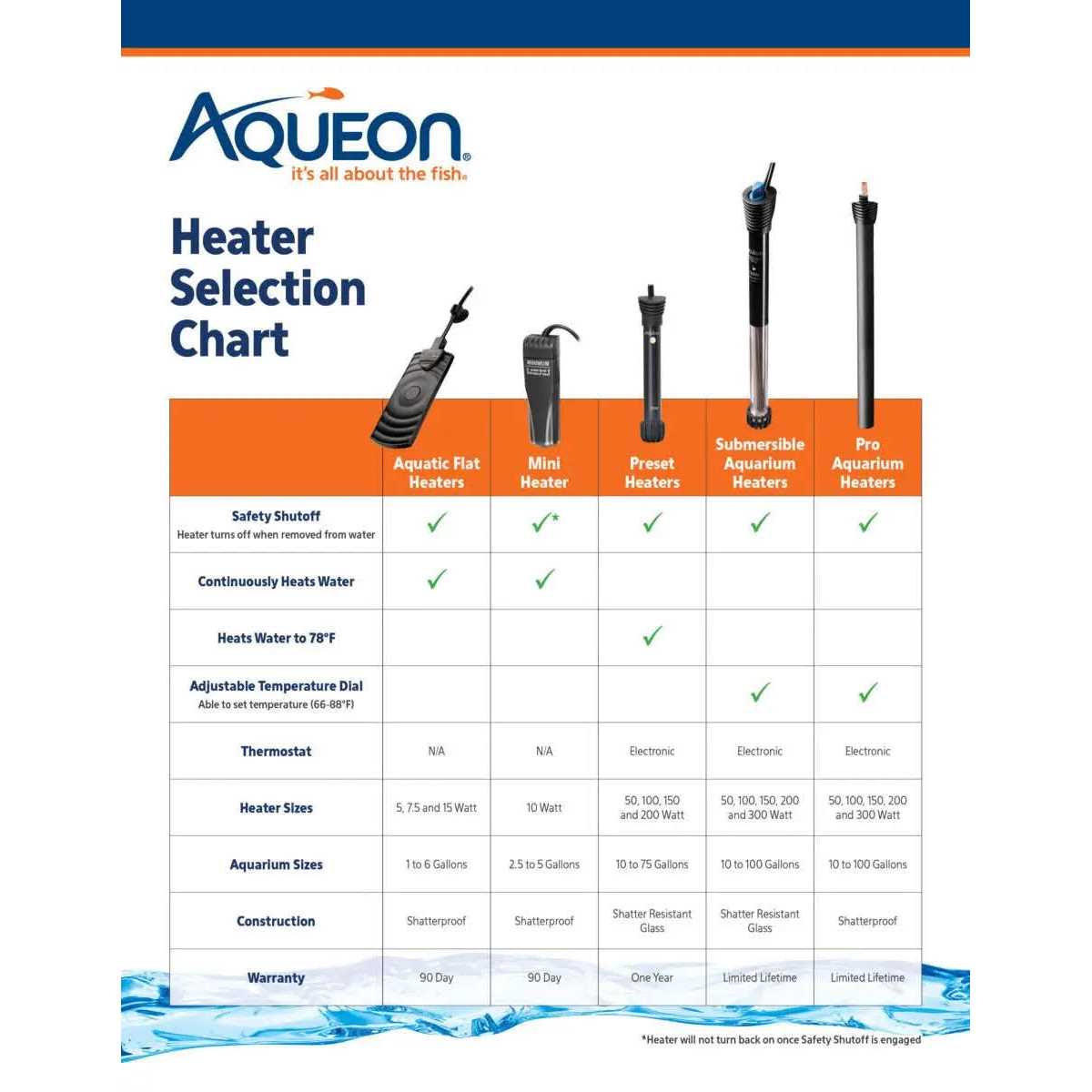 Aqueon Aquatic Flat Heater - Image 4