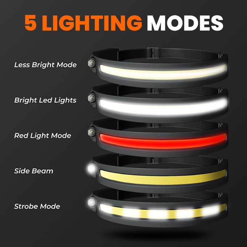 NightBuddy.co NightBuddy 230o LED Headlamp - Image 5