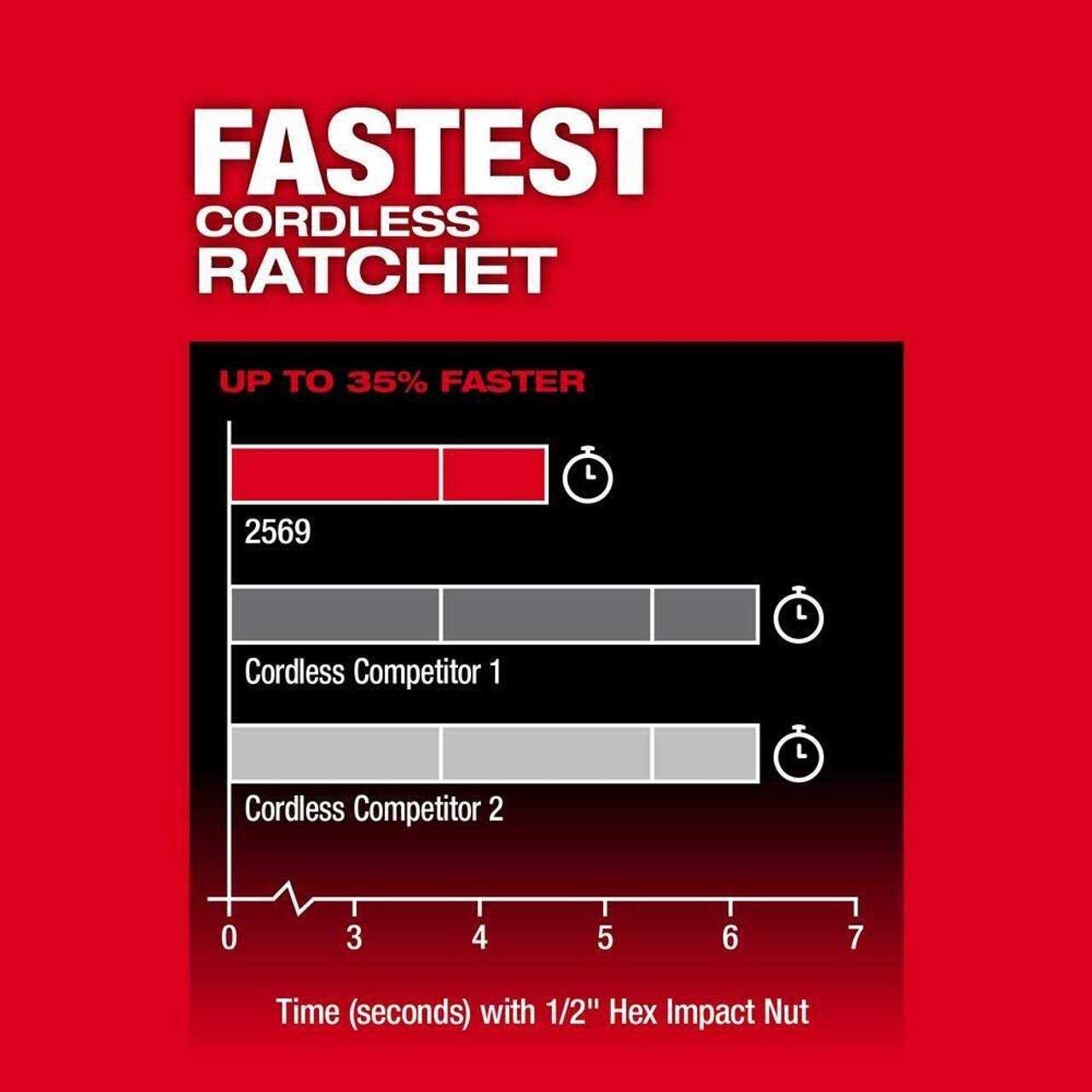 Milwaukee 2569-20 M12 FUEL 3/8 Extended Reach High Speed Ratchet - Image 4