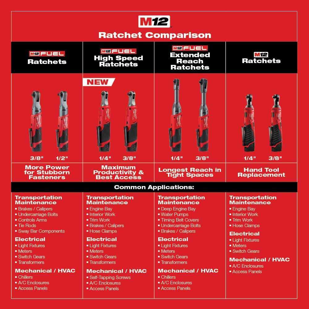 Milwaukee M12 2457 - Image 4