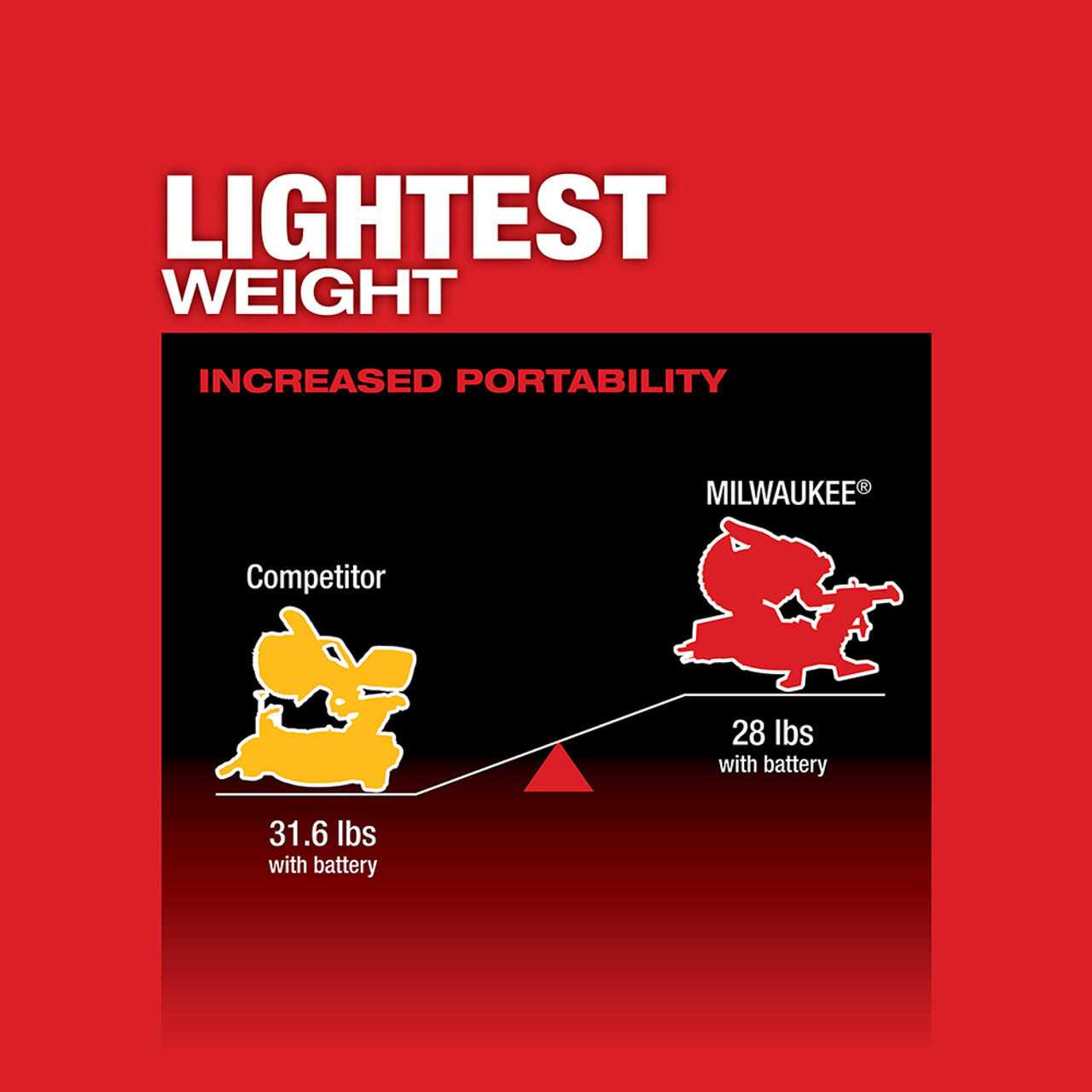 Milwaukee M18 2733-20 - Image 3
