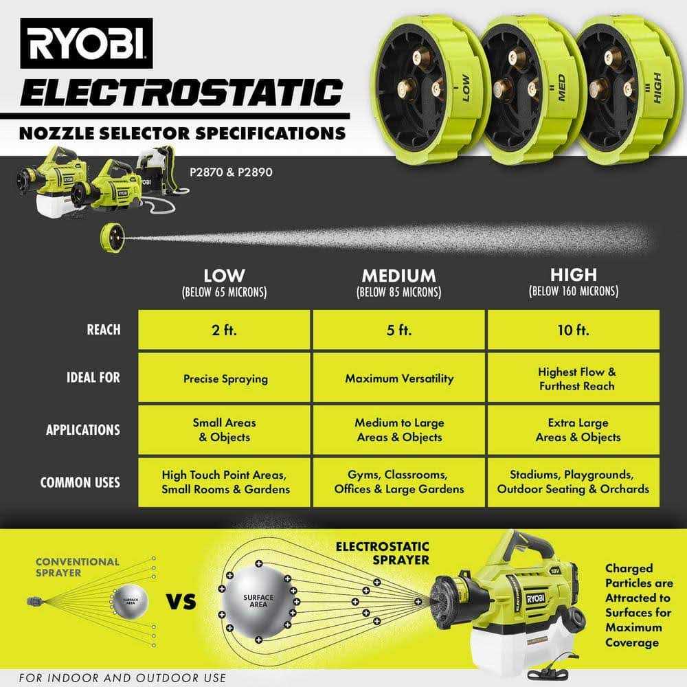 Ryobi ONE+ 18V Cordless Electrostatic 0.5 Gal. Sprayer - Image 3
