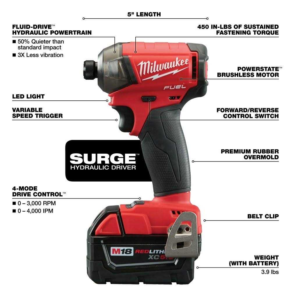 Milwaukee M18 FUEL SURGE 2760-20 - Image 4