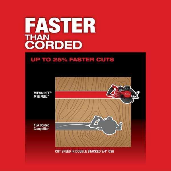 Milwaukee M18 FUEL 18V Lithium-Ion Cordless 7-1/4 in. Rear Handle Circular Saw - Image 4