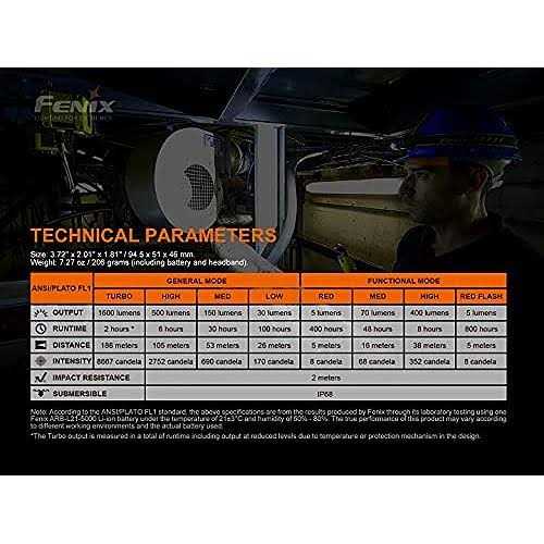 Fenix HM70R Rechargeable Headlamp - Image 4