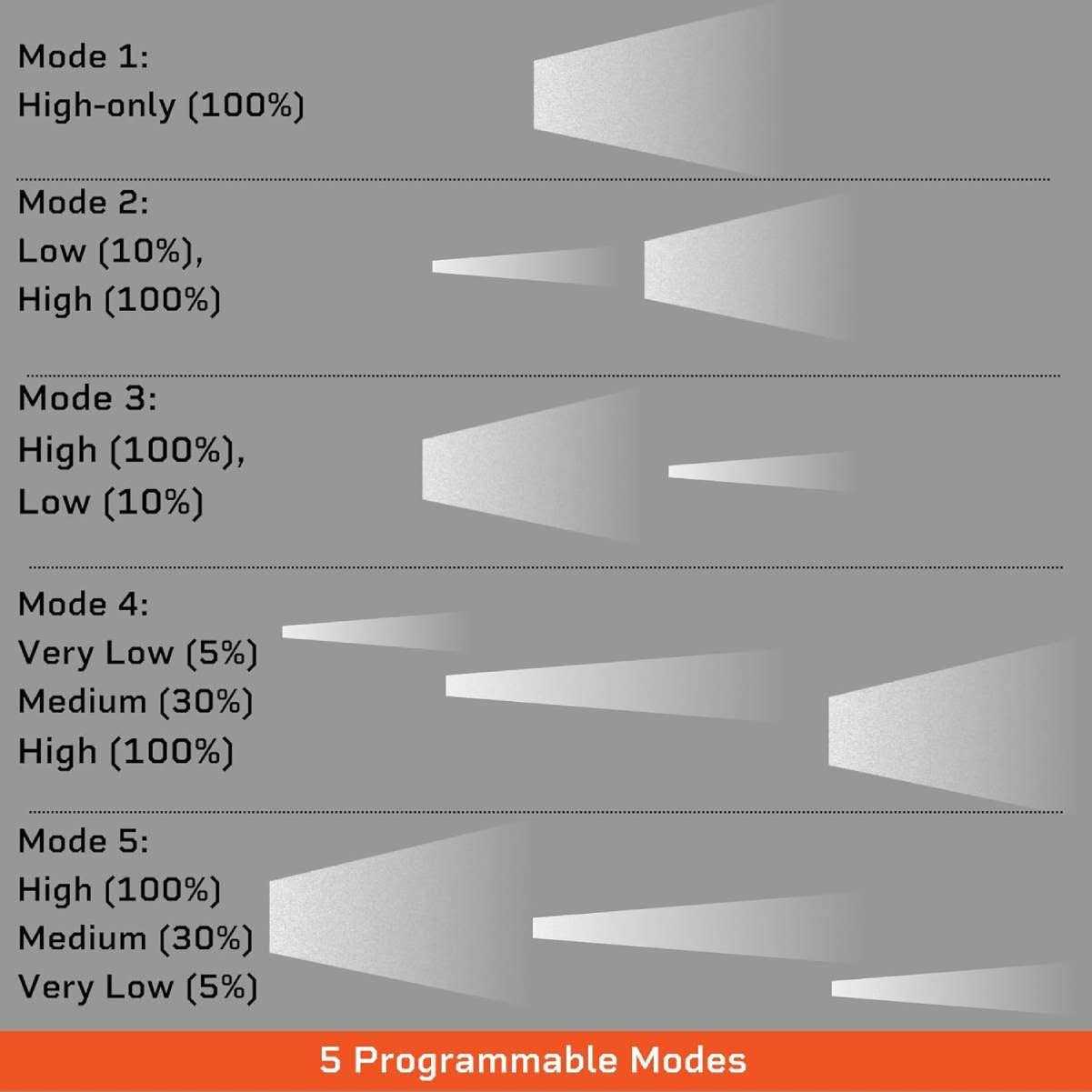 Cloud Defensive MCH Duty Hi-Output Light Fde - Image 4