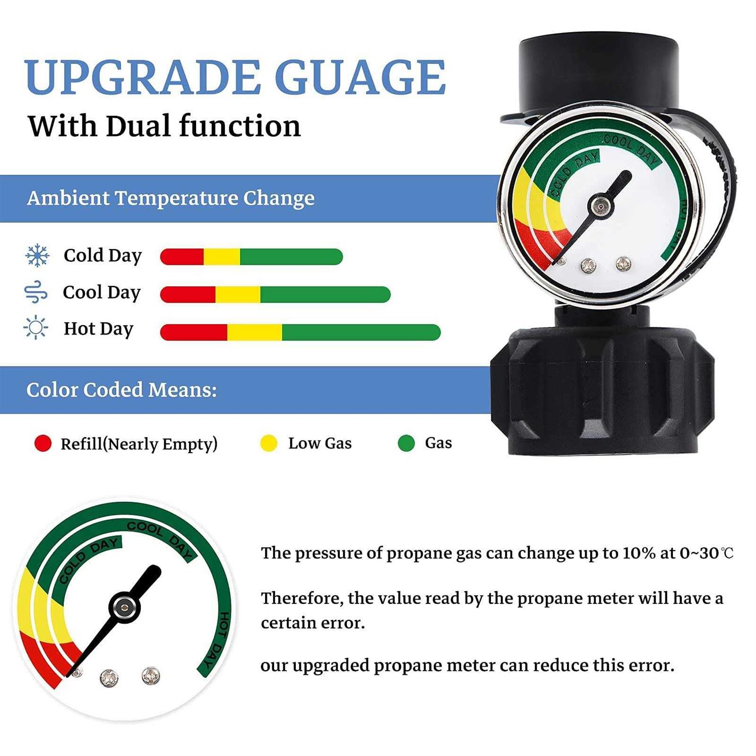 2 Pack Upgraded Propane Tank Gauge Level Indicator with Color Coded Dial for 5lb-40lb Propane Tank - Image 3