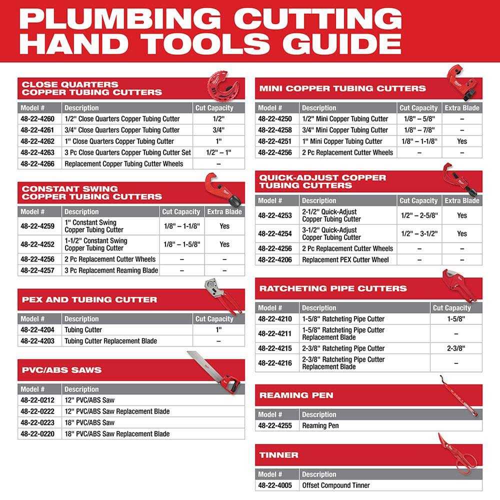 Milwaukee 48-22-4263 Close Quarters Tubing Cutter Set - Image 3