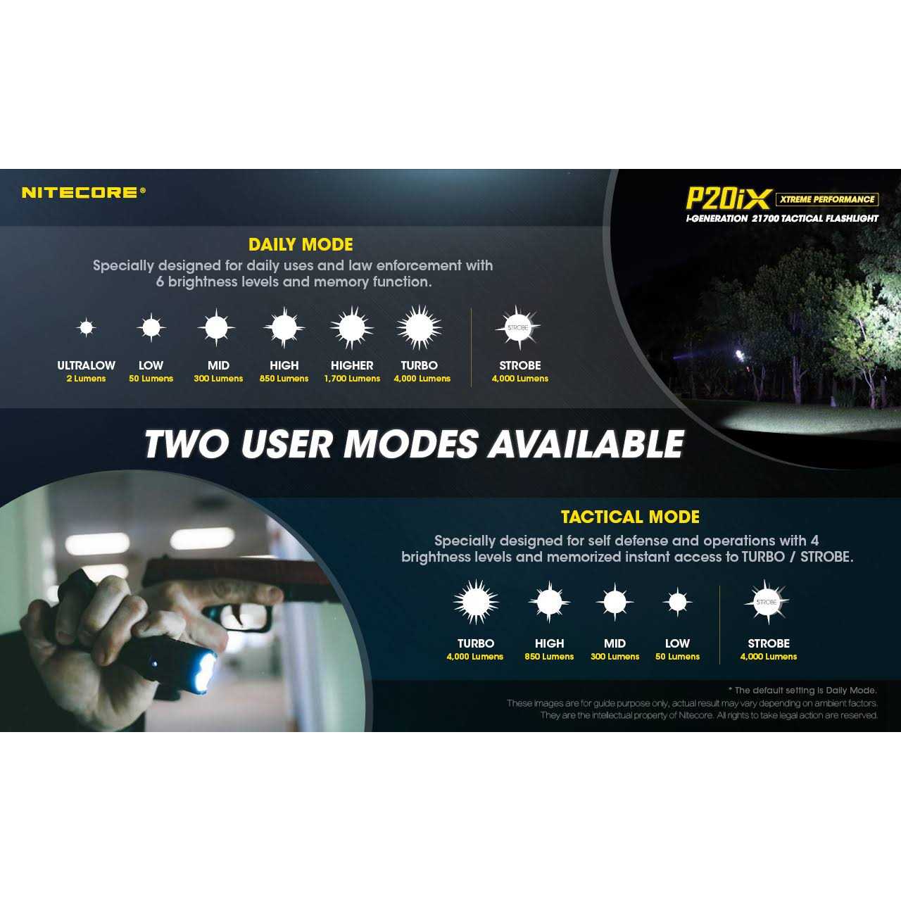 Nitecore P20iX 4000 Lumen USB-C Rechargeable Flashlight - Image 3