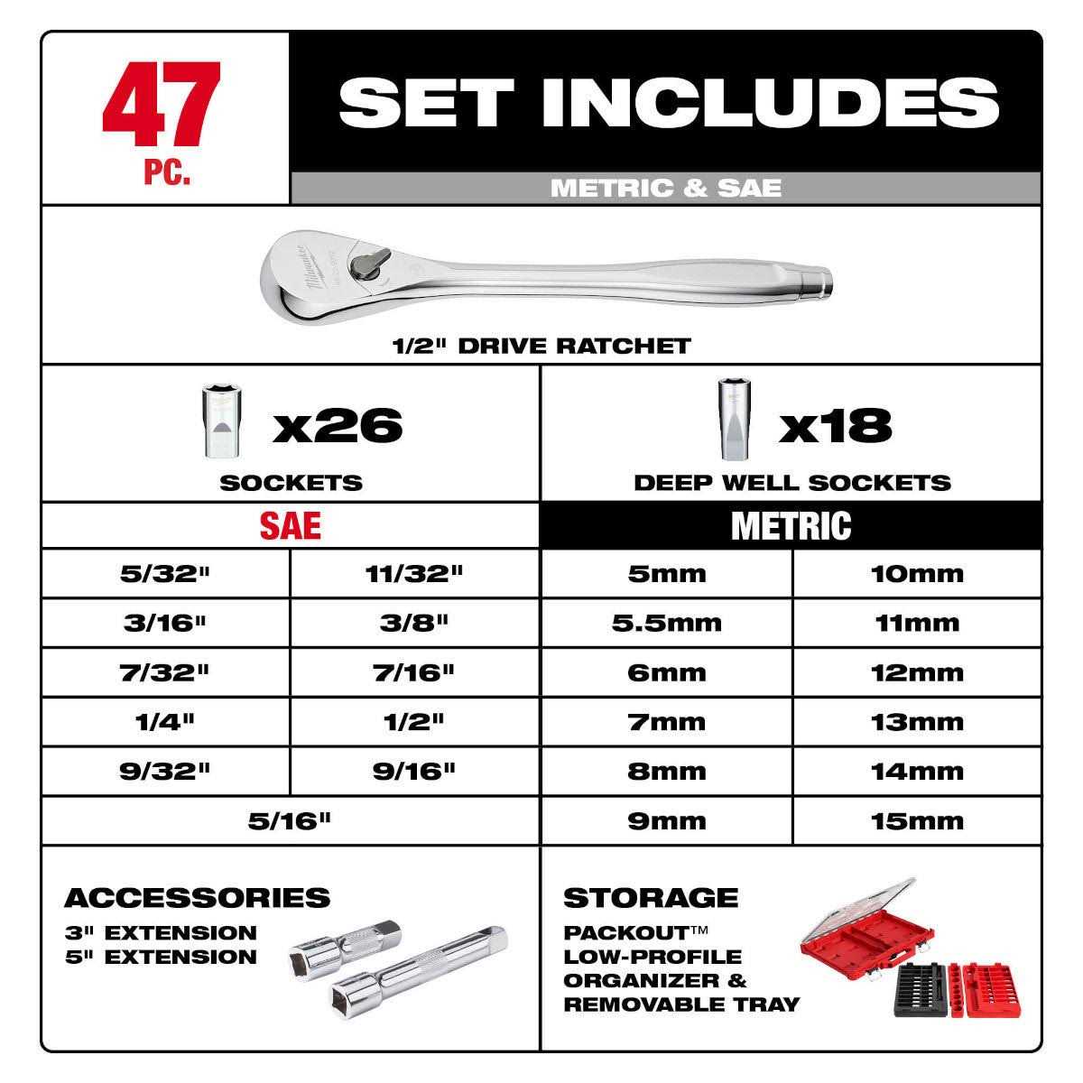 Milwaukee 48-22-9487 47pc 1/2 Drive Ratchet & Socket Set with PACKOUT Organizer - Image 4