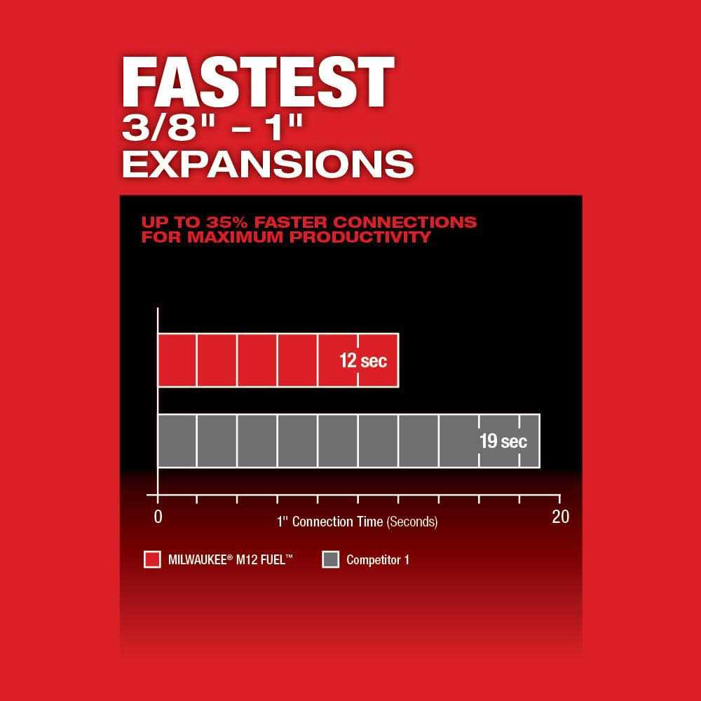 Milwaukee M12 FUEL ProPEX Expander Reconditioned 2532-80 - Image 5