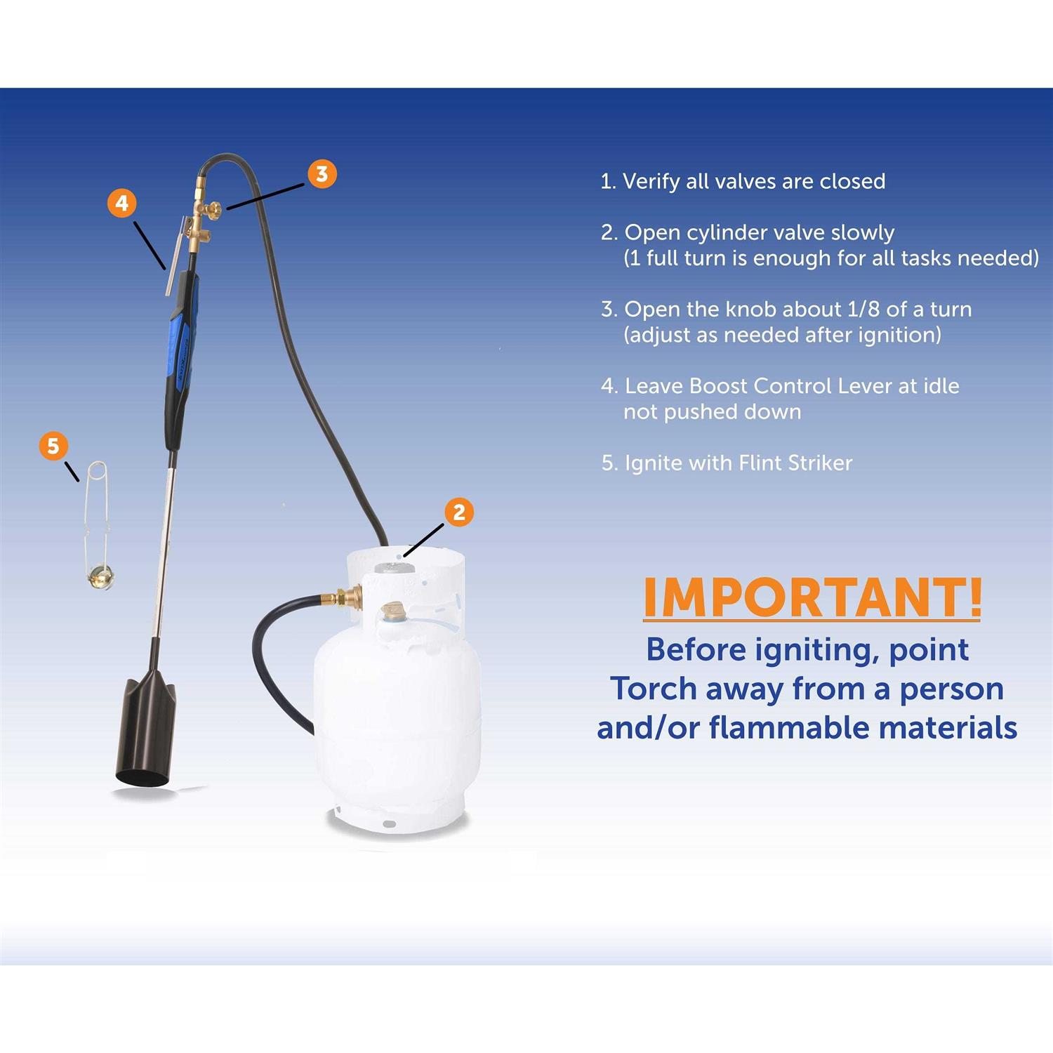 Flame King Heavy Duty Propane Weed Burner Torch 500,000 BTU with Flint Striker - Image 3