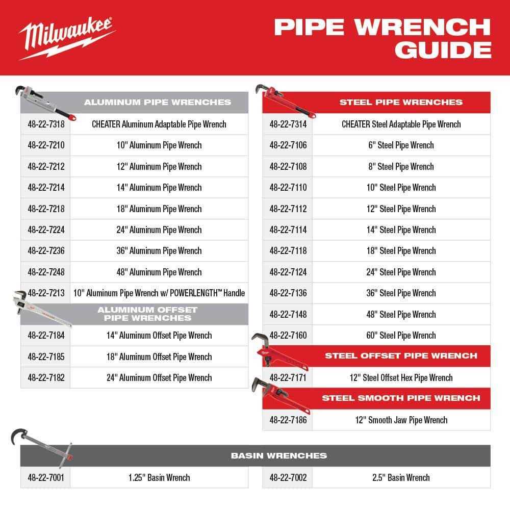 Milwaukee 48-22-7314 Cheater Pipe Wrench - Image 4