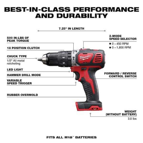 Milwaukee M18 18-Volt Lithium-Ion Cordless Tool Combo Kit with 3.0Ah Batteries, Charger and Bag with M18 2 Gal. Wet/Dry Vacuum - Image 4