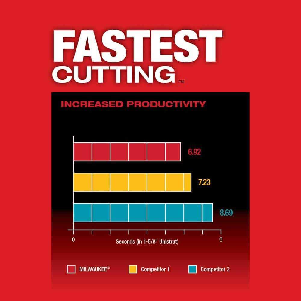 Milwaukee M12 FUEL 12V Lithium-Ion Cordless Sub-Compact Band Saw with 12/14 TPI Extreme Metal Cutting Band Saw Blades - Image 3