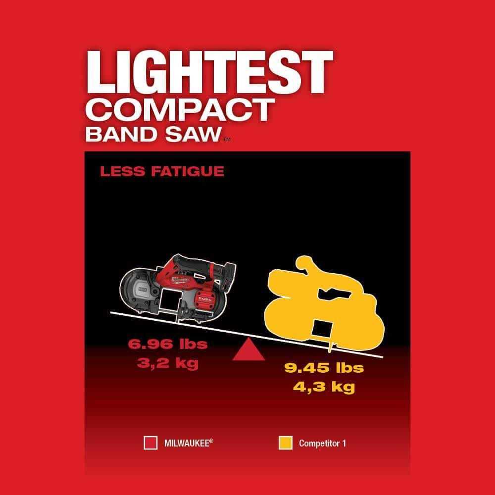 Milwaukee M12 FUEL 12V Lithium-Ion Cordless Sub-Compact Band Saw with 12/14 TPI Extreme Metal Cutting Band Saw Blades - Image 4