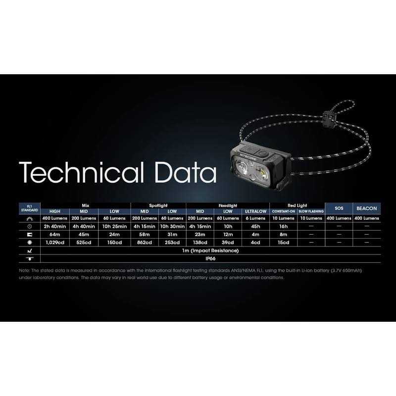 Nitecore NU25 UL 400 Lumens Ultralight Rechargeable Headlamp - Image 3