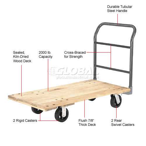 Global Industrial Hardwood Deck Platform Truck Casters - Image 4
