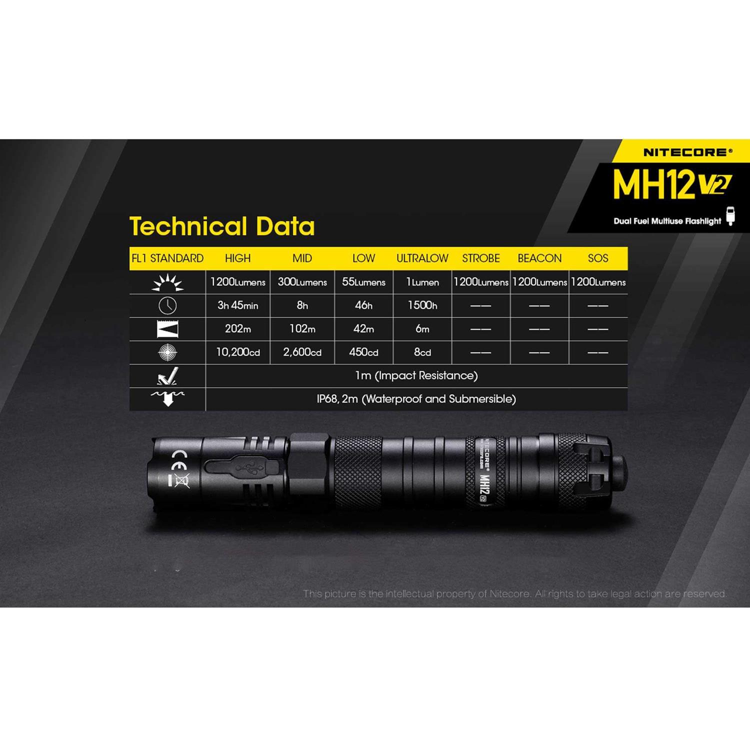 Nitecore MH12 v2 1200 Lumen USB-C Rechargeable Flashlight - Image 5