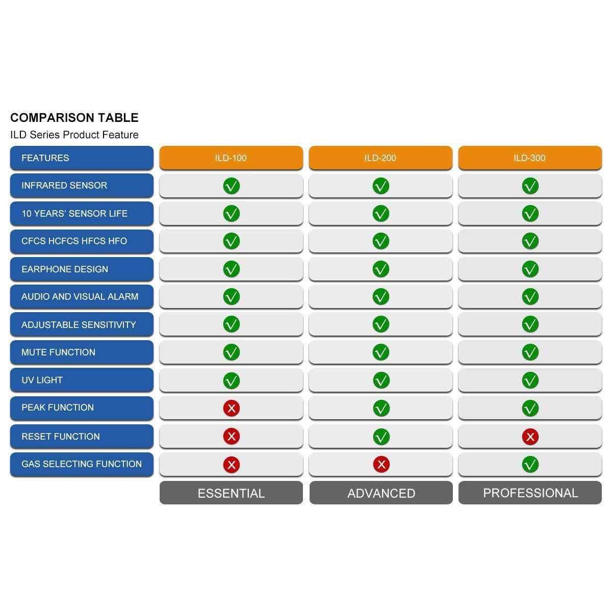 Elitech Ild-200 Infrared High Sensitivity Refrigerant Leak Detector - Image 4