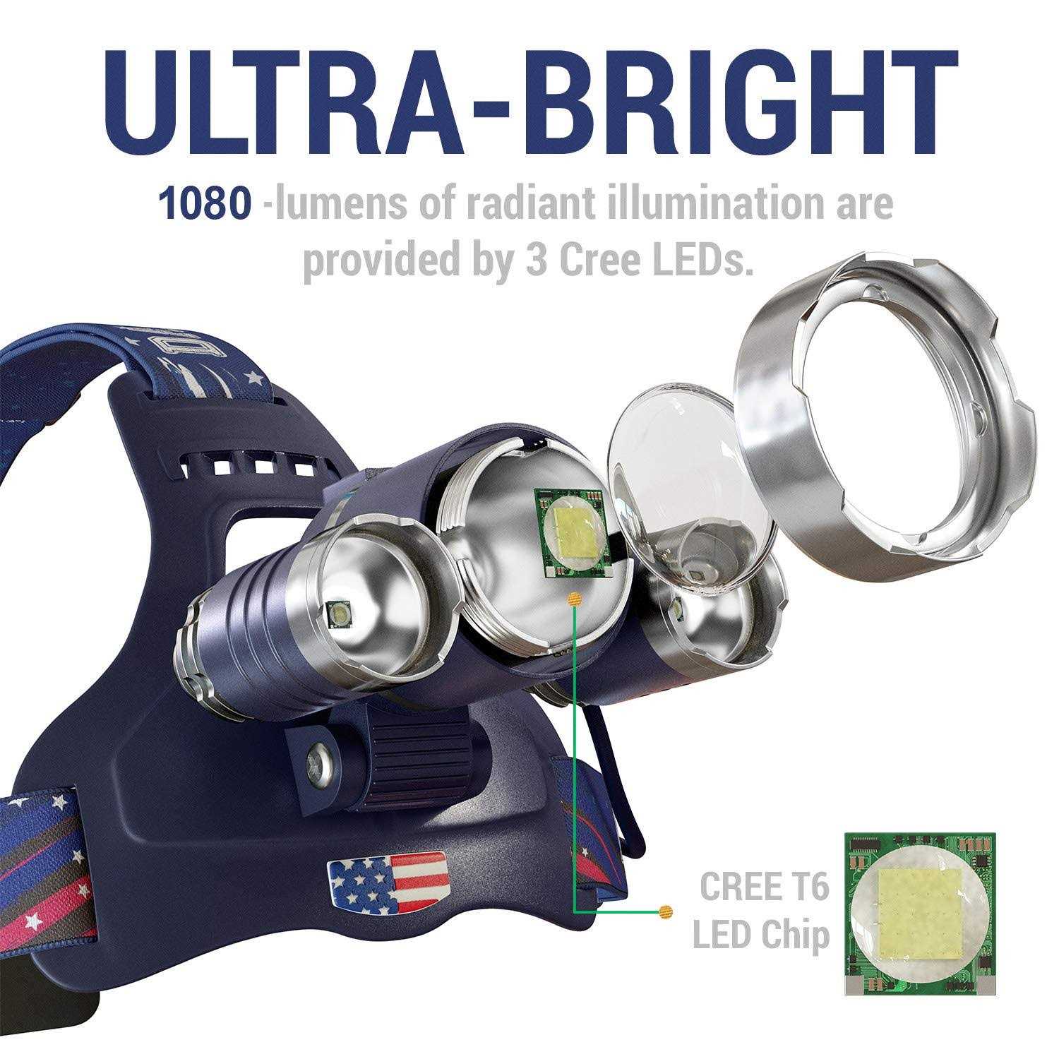 DanForce Headlamp. USB Rechargeable LED Head Lamp. Ultra Bright CREE 1080 Lumen Headlamp Flashlight + Red Light. HeadLamps for Adults - Image 3