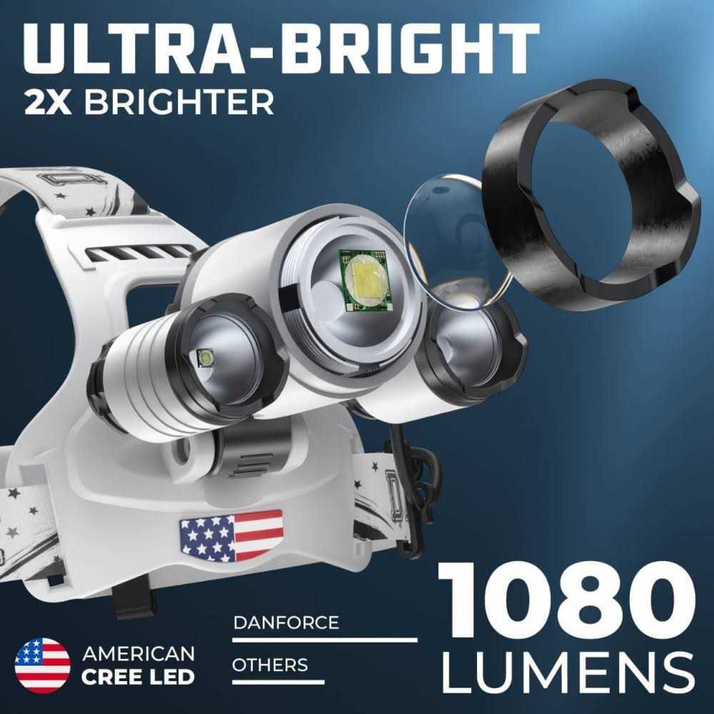 DanForce Headlamp. USB Rechargeable LED Head Lamp. Ultra Bright CREE 1080 Lumen Headlamp Flashlight + Red Light. HeadLamps for Adults - Image 4