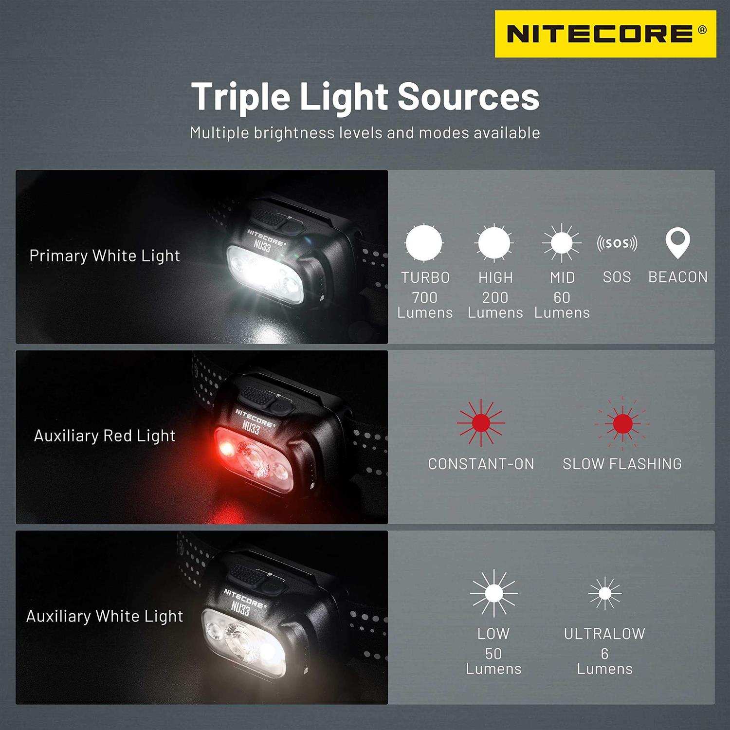 Nitecore NU33 700 Lumen LED Rechargeable Headlamp - Image 3