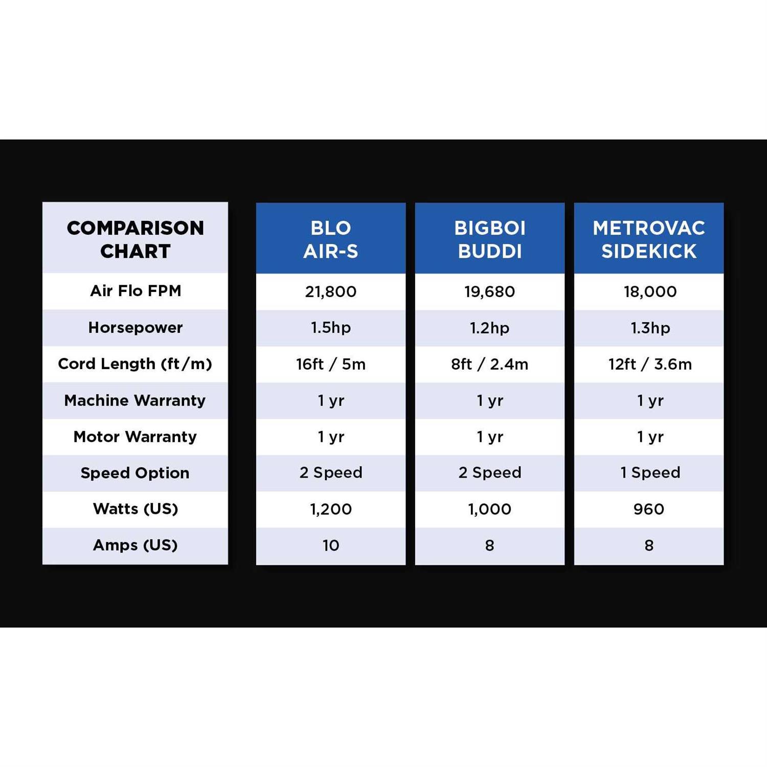 Blo Car Dryer Air S - Image 5