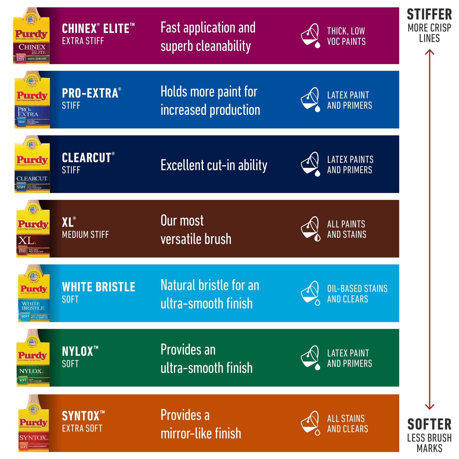 Purdy XL Glide Brush - Image 4