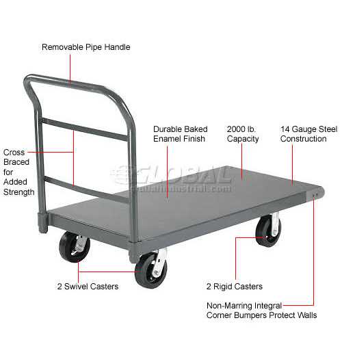 Nexel Steel Deck Truck Rubber Casters - Image 5