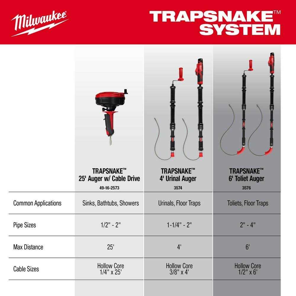 Milwaukee 3577-21 M12 TRAPSNAKE 2-Tool Combo Kit - Image 4