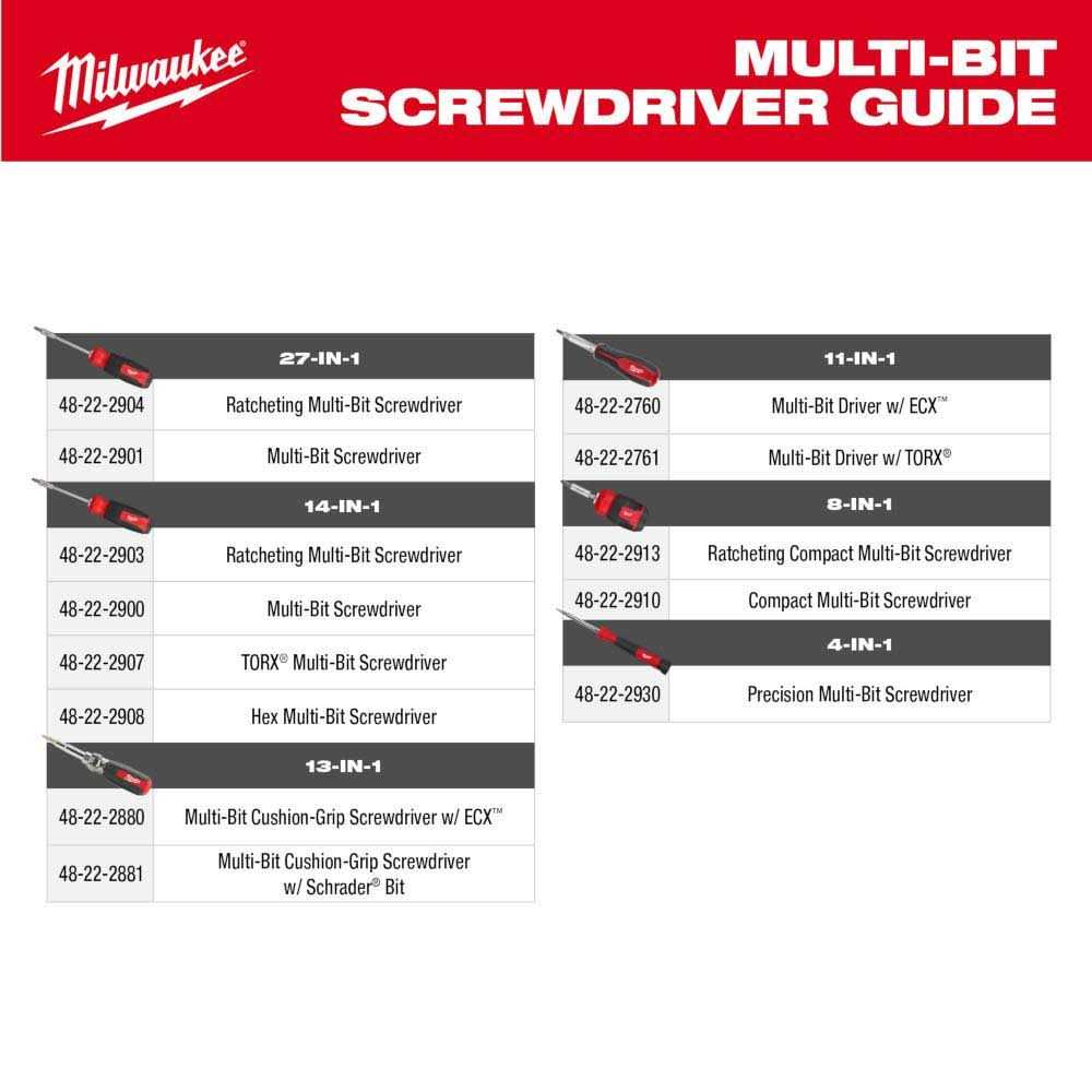 Milwaukee 48-22-2881 13-in-1 Cushion Grip Screwdriver with Schrader Bit - Image 4