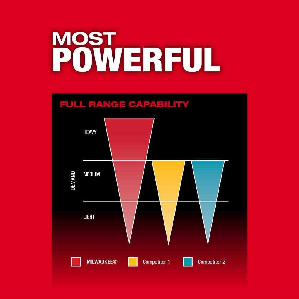Milwaukee 2957-20 M18 FUEL 1/4 Hex Impact Driver w/ONE-KEY - Image 4