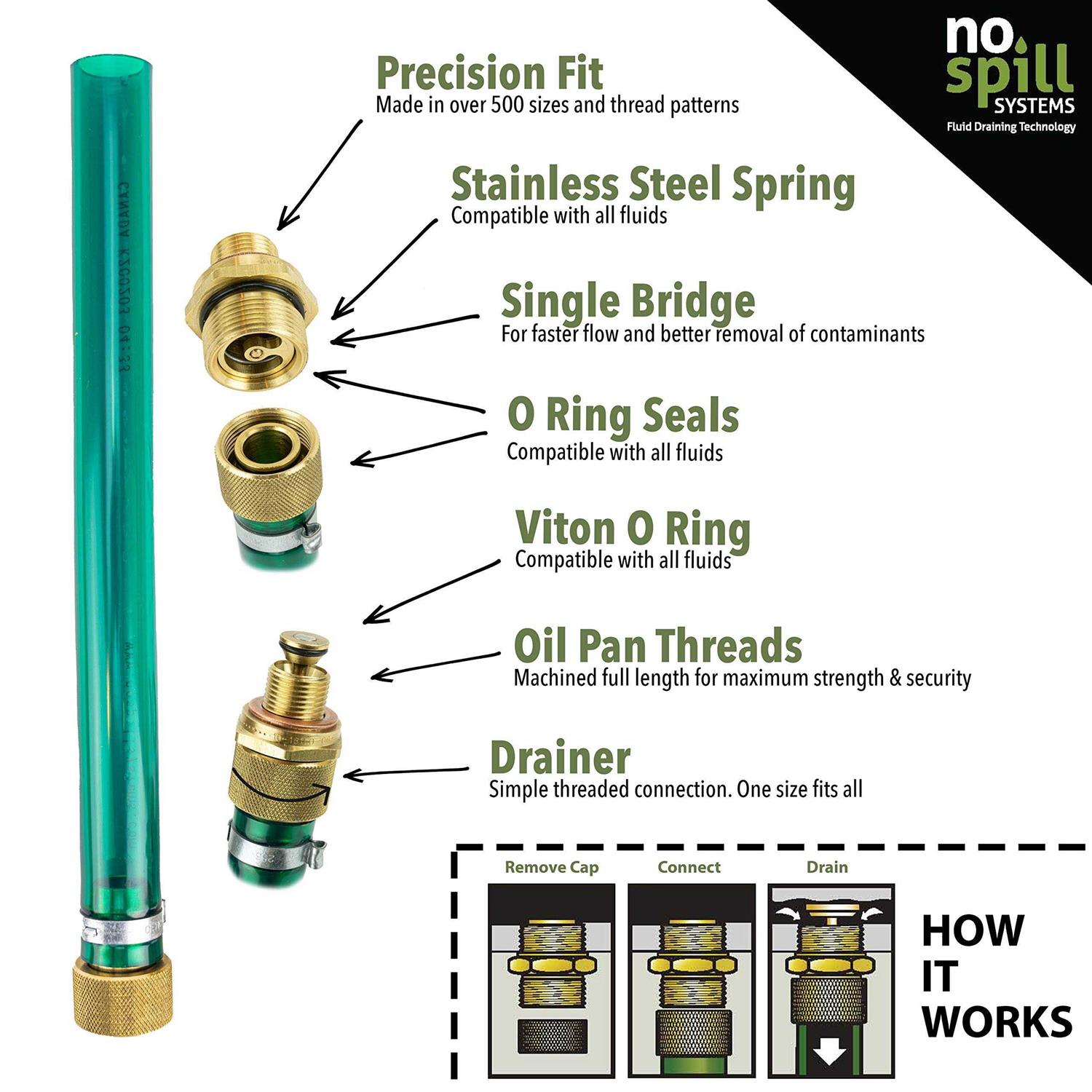 NO-SPILL Oil DRAIN Kit Kit Contains Dust Cap, Oil Plug, & 10 Hose - Image 5