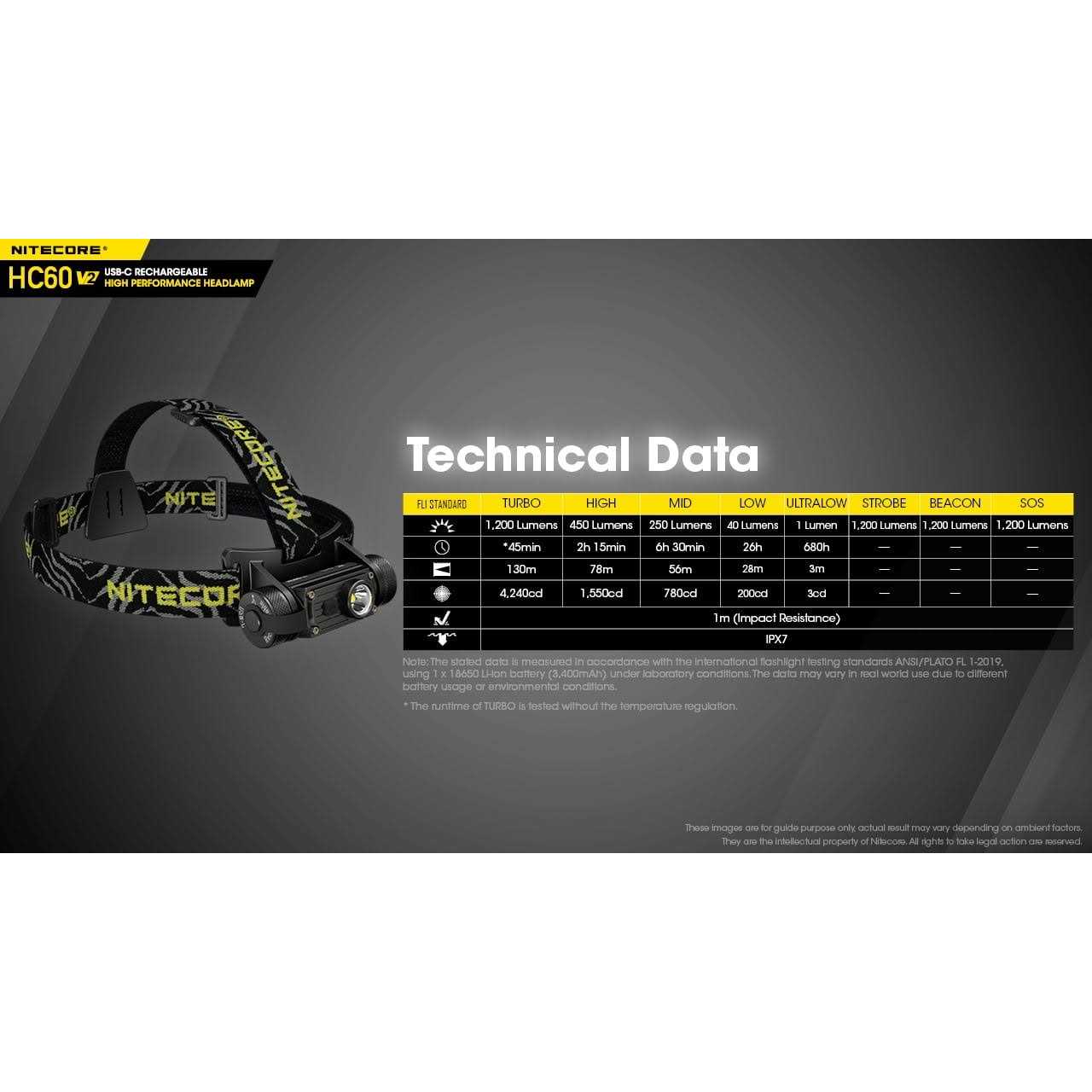 Nitecore HC60 V2 1200 led Rechargeable Headlamp - Image 4