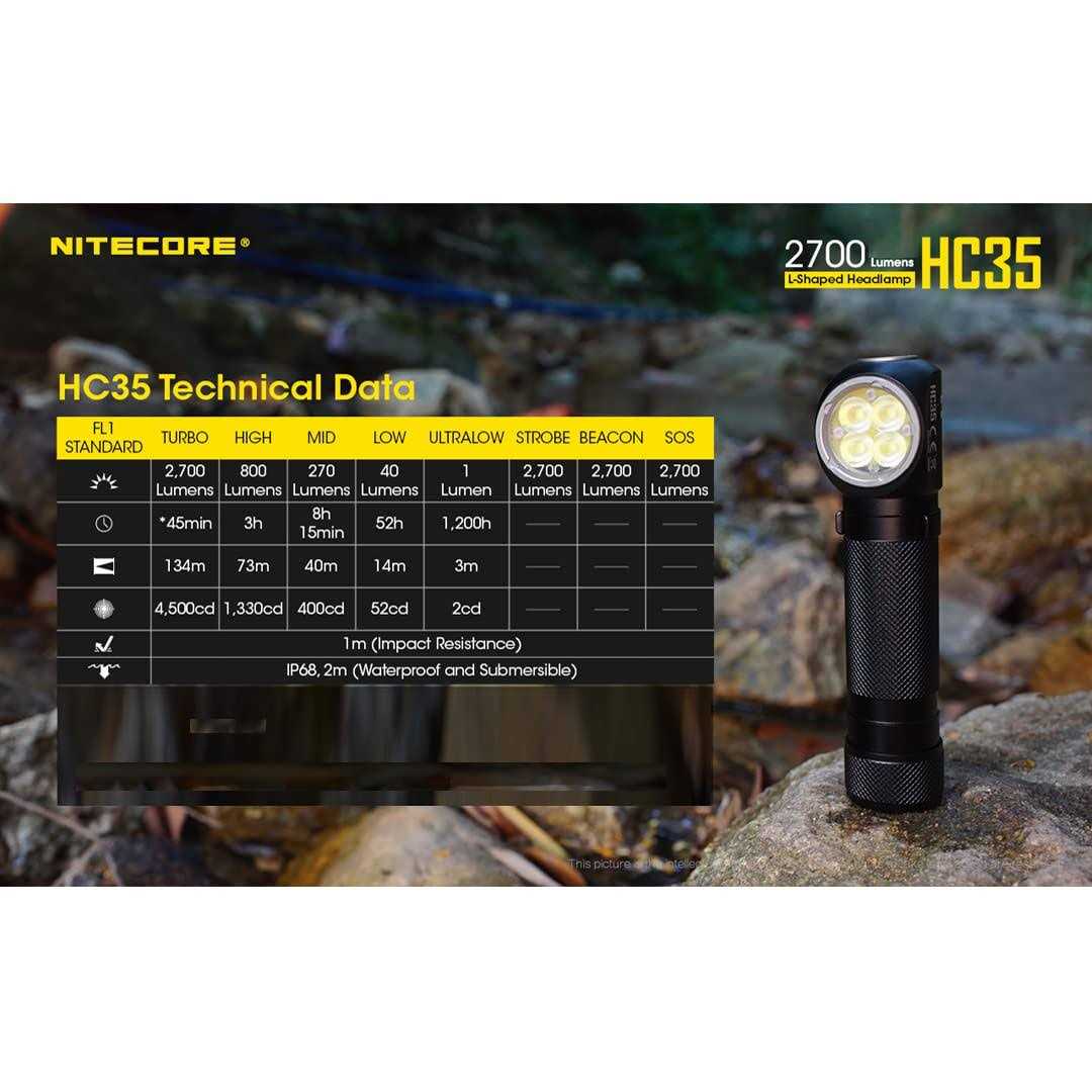 Nitecore HC35 2700 Lumen USB Rechargeable Headlamp - Image 3