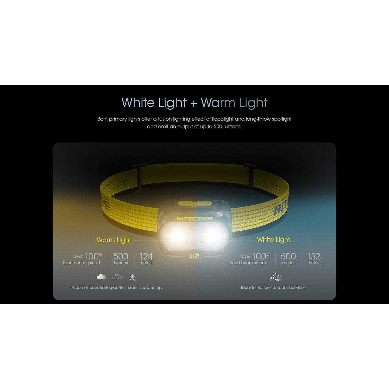 Nitecore UT27 800 lumen Rechargeable Running Headlamp - Image 5