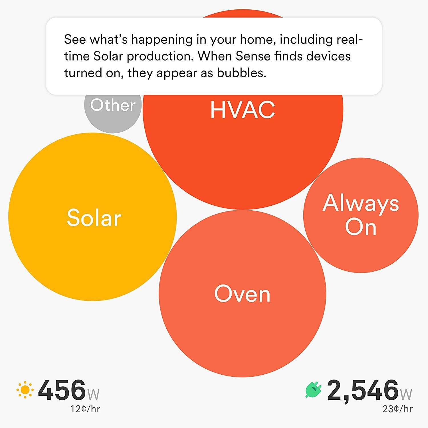 Sense Energy Monitor with Solar Track Electricity Usage and Solar Production in Real Time Meets Rigorous ETL/Intertek Safety Standards - Image 3