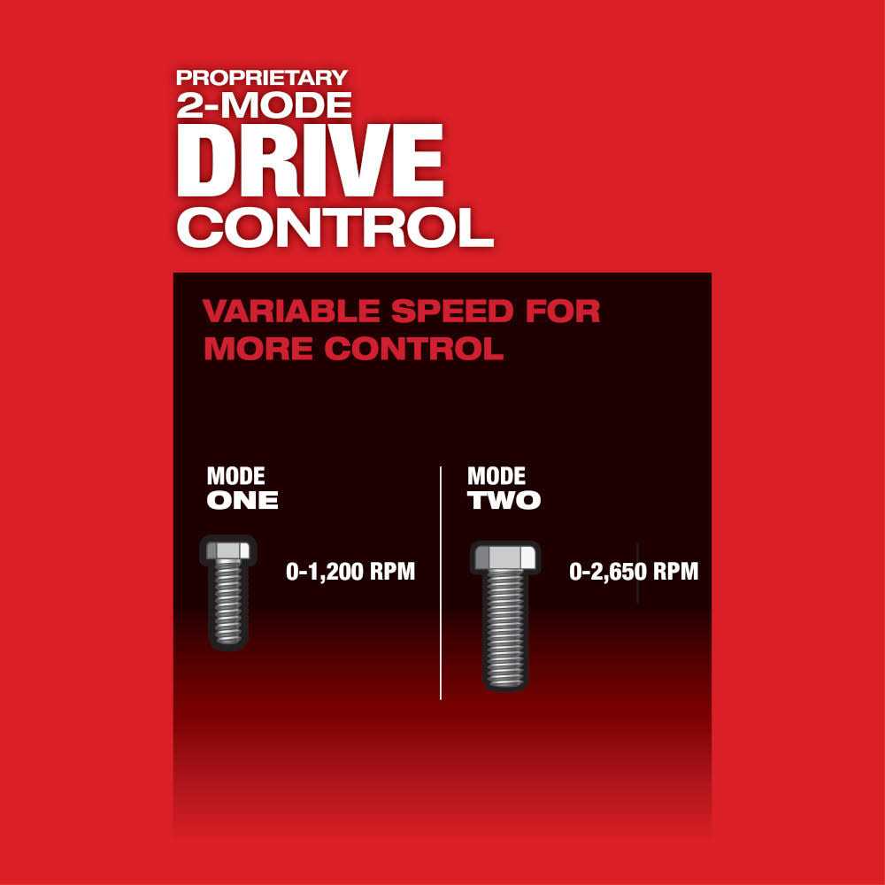 Milwaukee M12 FUEL 2454-20 - Image 4