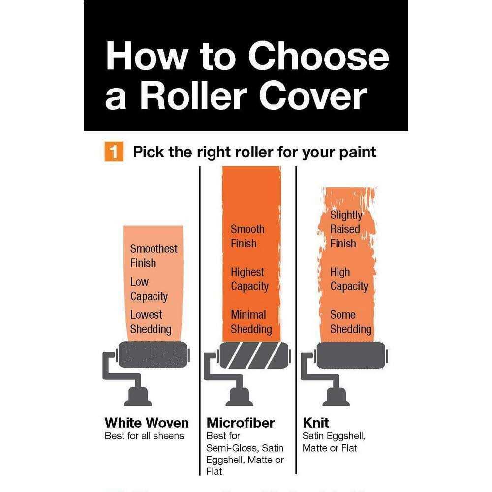 Linzer 9 In. x 3/8 In. Pro Goop Texturizer Specialty Roller Cover RC 119 0900 - Image 5