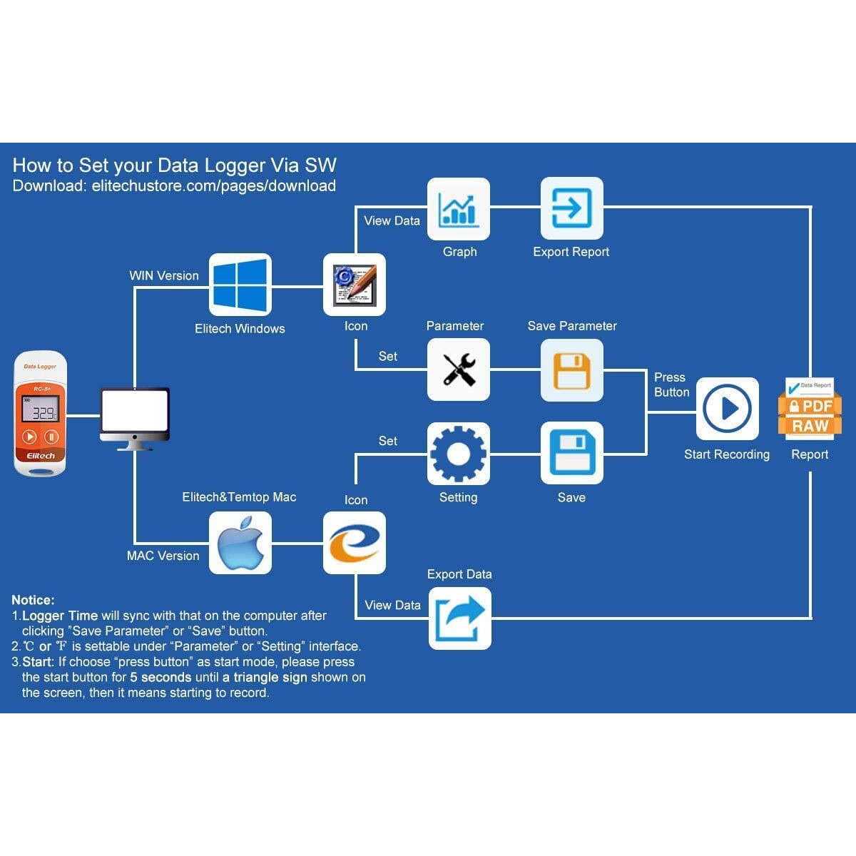 Elitech RC-5+ PDF USB Temperature Data Logger Reusable Recorder 32000 Points High Accuracy - Image 3
