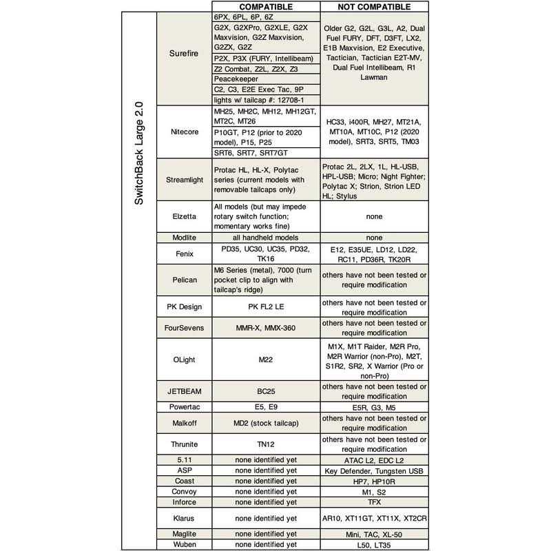 Thyrm Switchback 2.0 Large Flashlight Ring - Image 5