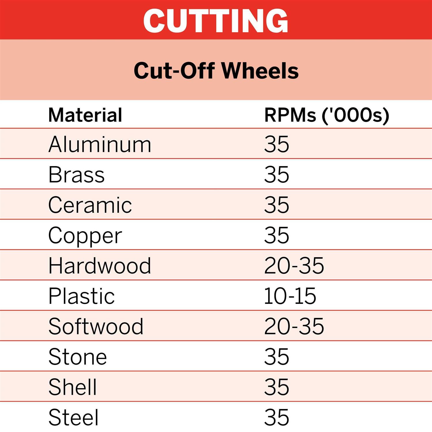 Dremel Cut-Off Wheel 409 - Image 3