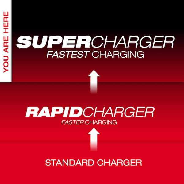 Milwaukee M18 18V Lithium-Ion Dual Bay Super Battery Charger with FORGE 6.0Ah Battery Pack - Image 3