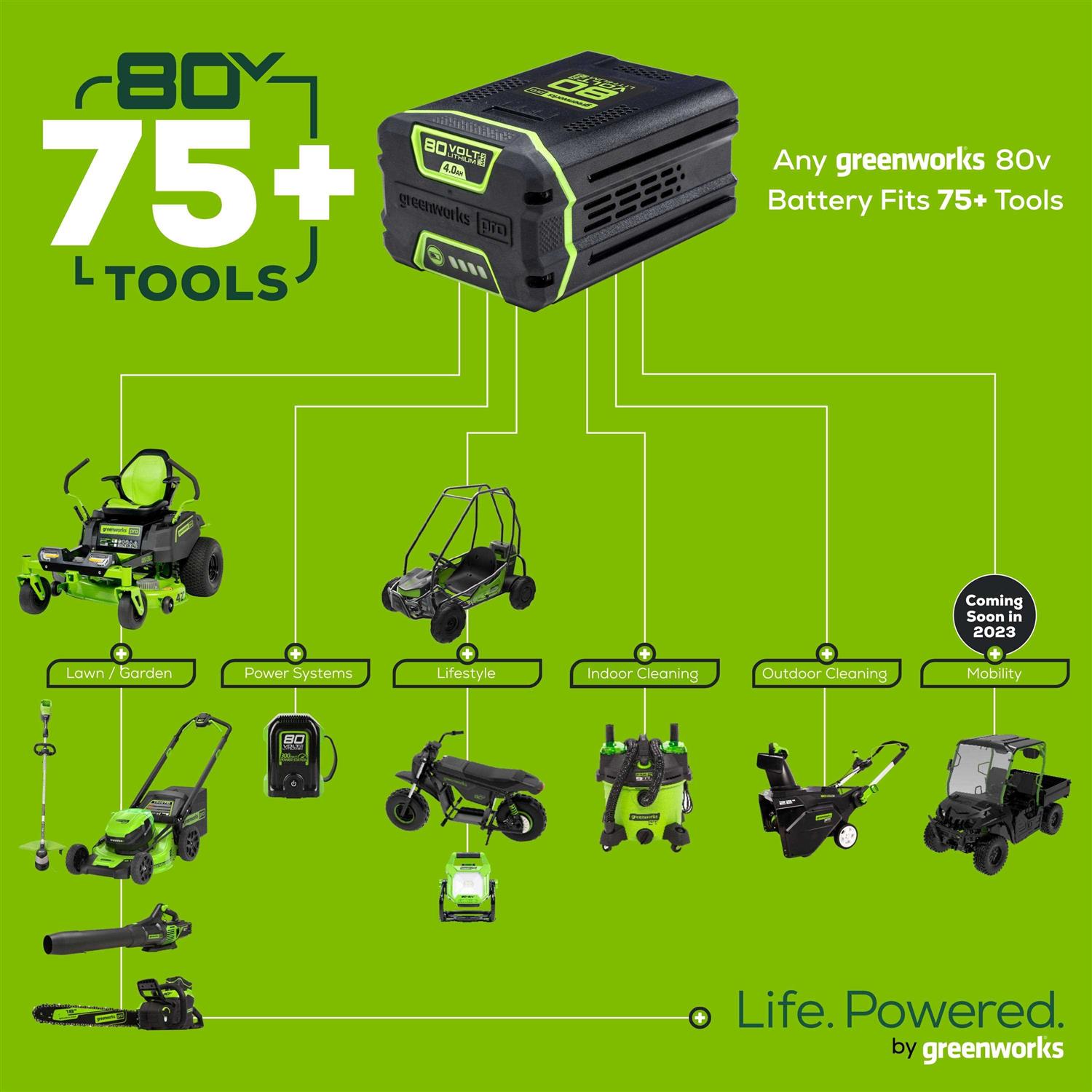 Greenworks 80V 4Ah Battery - Image 5